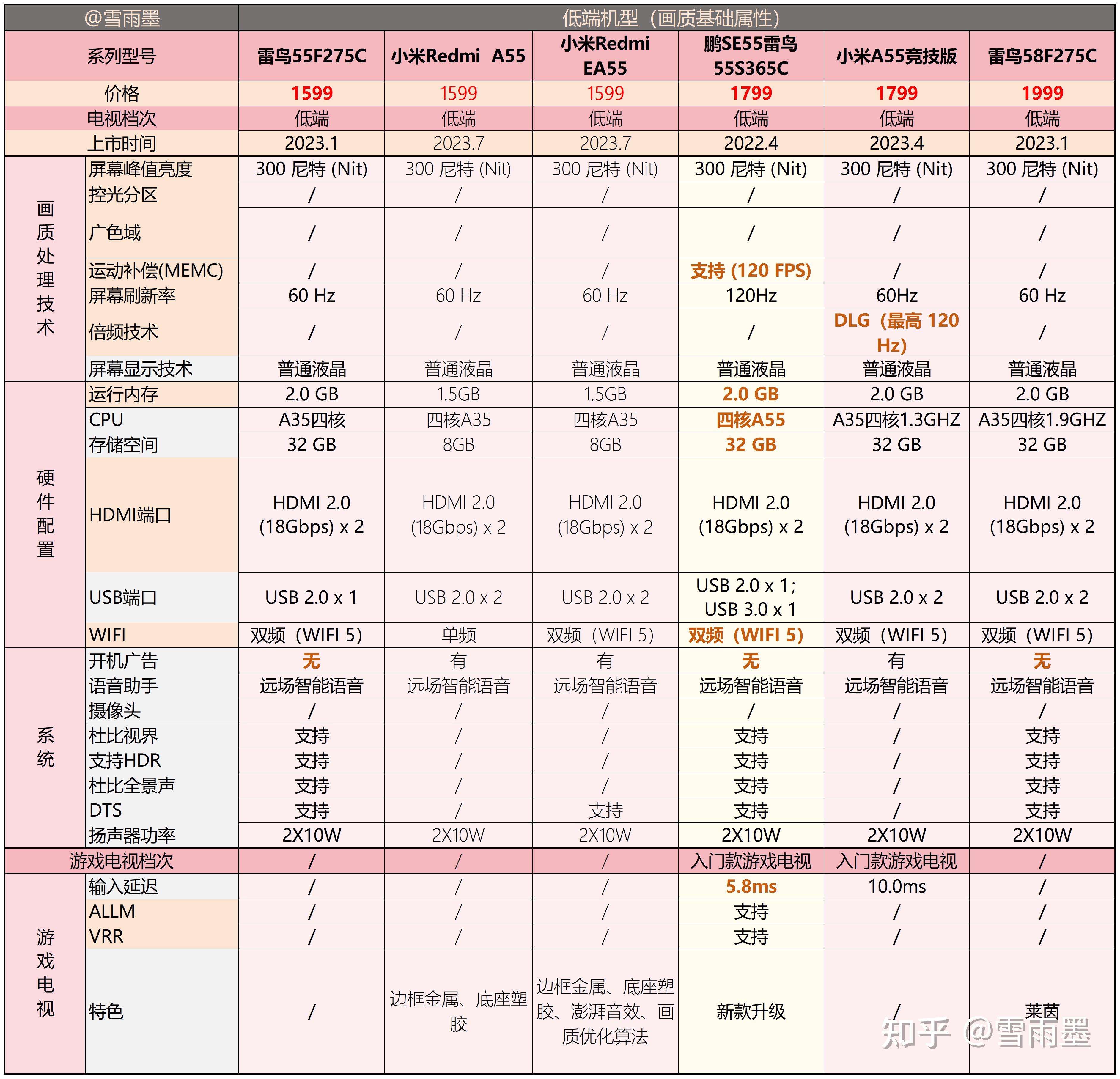 55寸电视排行榜中哪款液晶电视是最划算的选择
