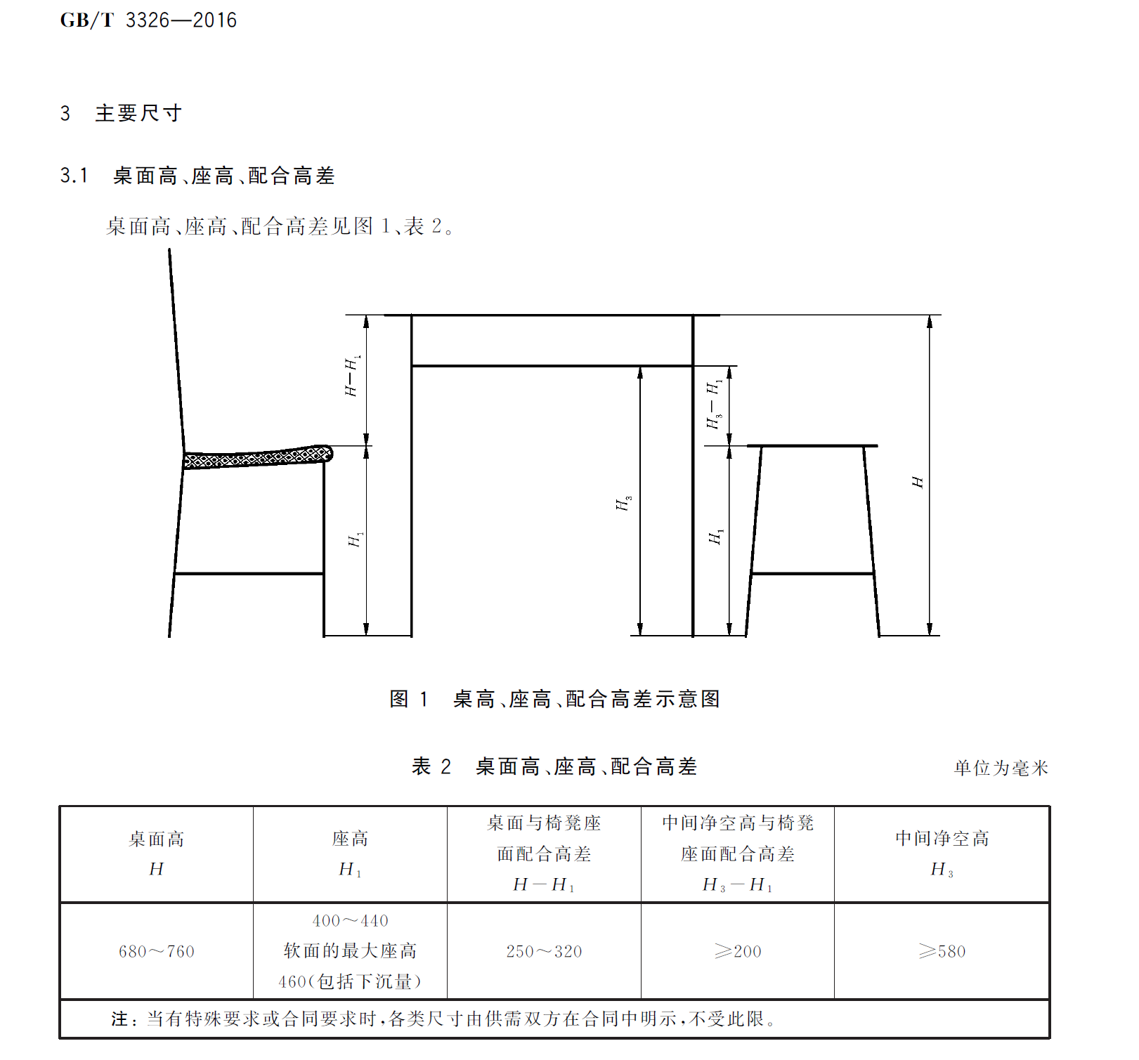 人体工学椅三视图图片