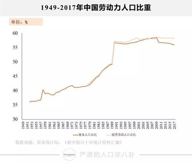 80年代的人口(2)