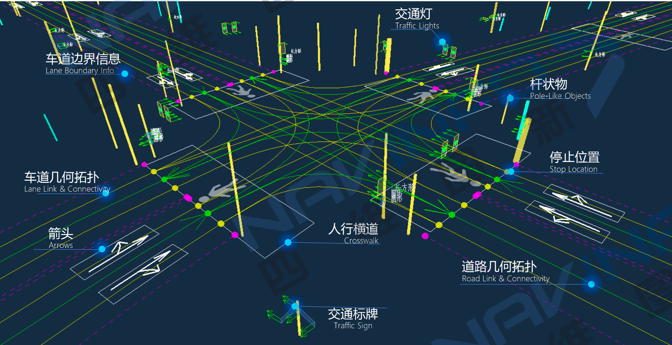 智能汽车无图智驾的原理是什么?安全性如何? - 知乎