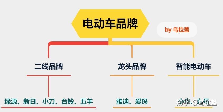 大学生电动车推荐:学生党买电动车注意事项/电动车哪个品牌好/高性价