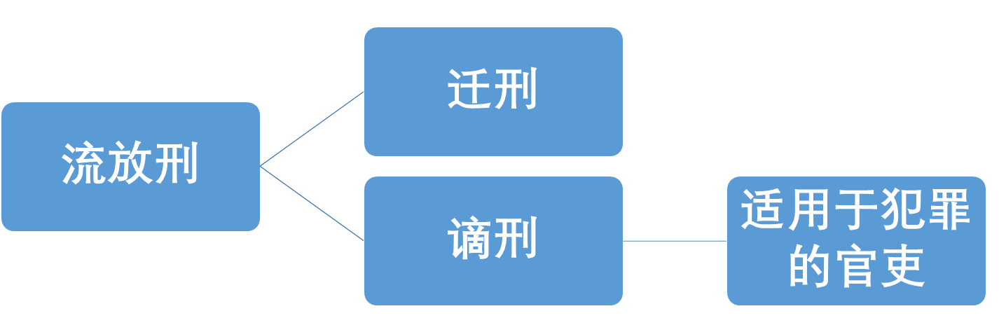 《中国法律制度史》秦朝的法律制度。 - 知乎