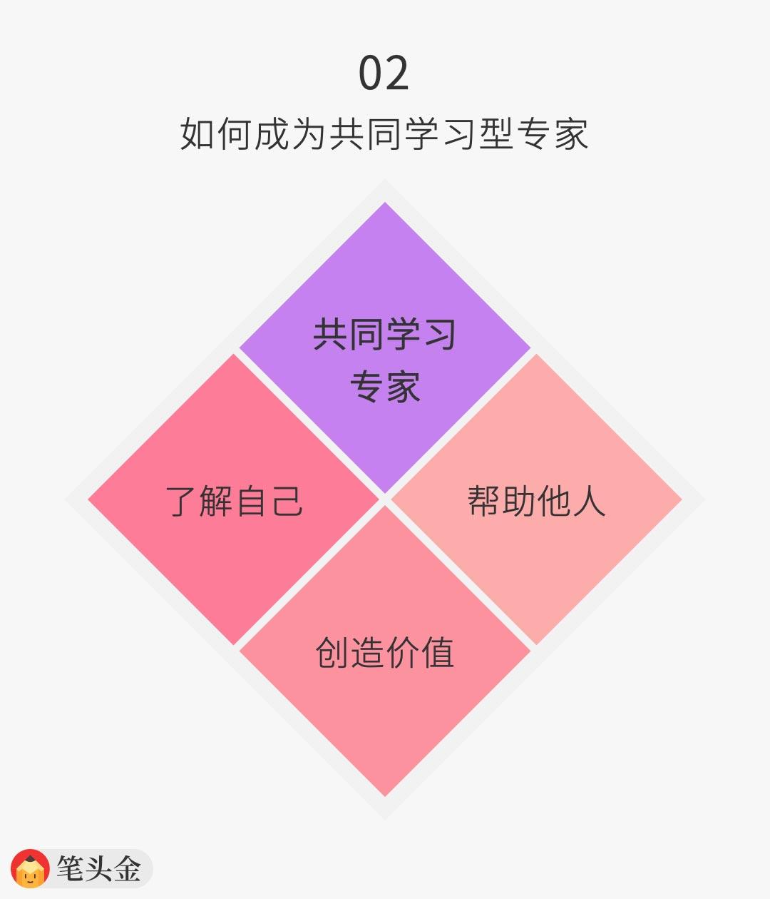 怎么才能成为专家 v2-79d3705e1915a42d0e5d4feba14cf378_r.jpg