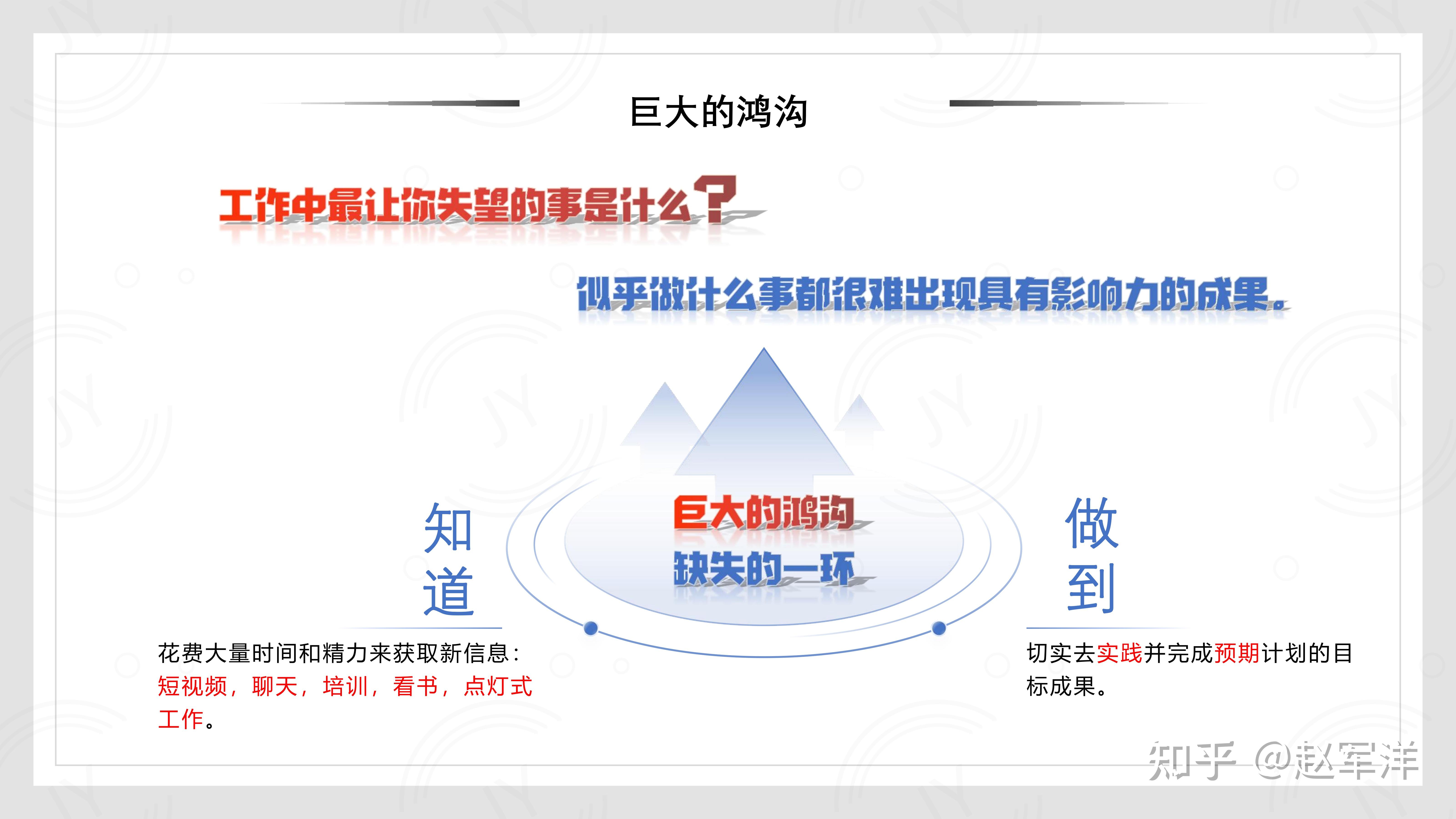 如何从知道到做到 - 知乎