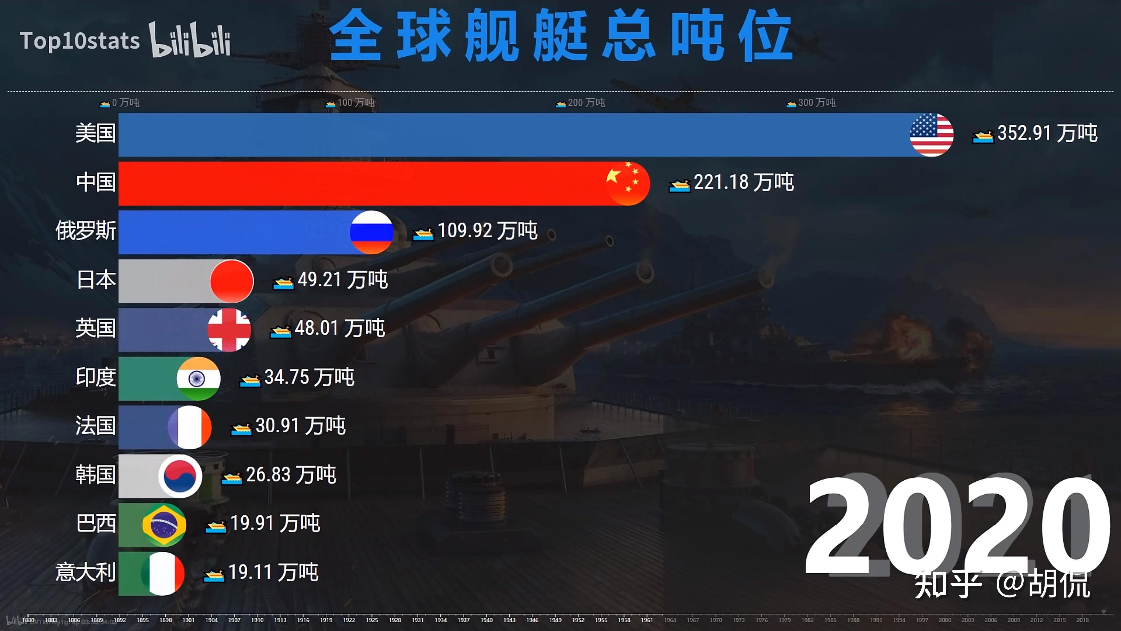 2021 年中国海军新接收各式舰艇总吨位高达 17 万吨,这意味着什么?