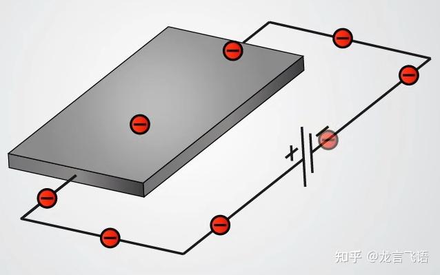 霍尔效应及霍尔效应传感器的工作原理