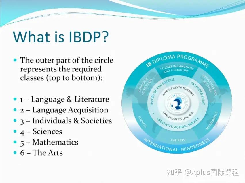 IBDP课程概览及选课指南(2021新大纲) - 知乎