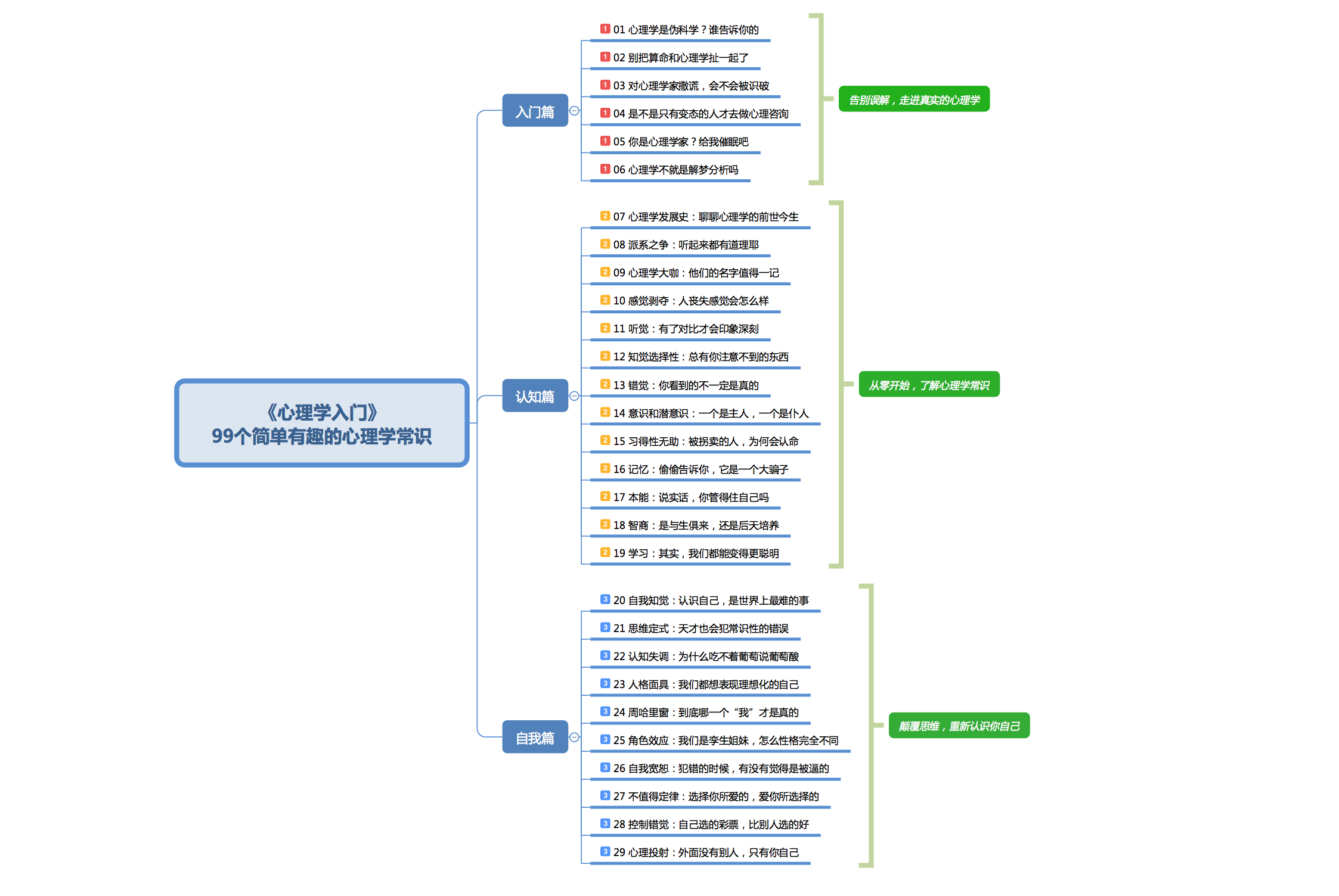 安心の関税送料込み ジャニーズ個性心理学入門 占星ション1999 | iuggu.ru