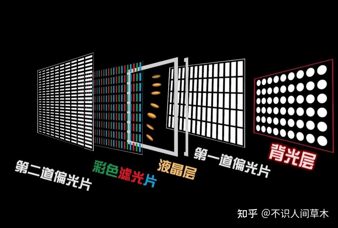 手机屏幕oled和lcd之争到底谁更好