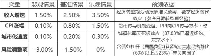 深度好文!北京房价未来走势 - 知乎