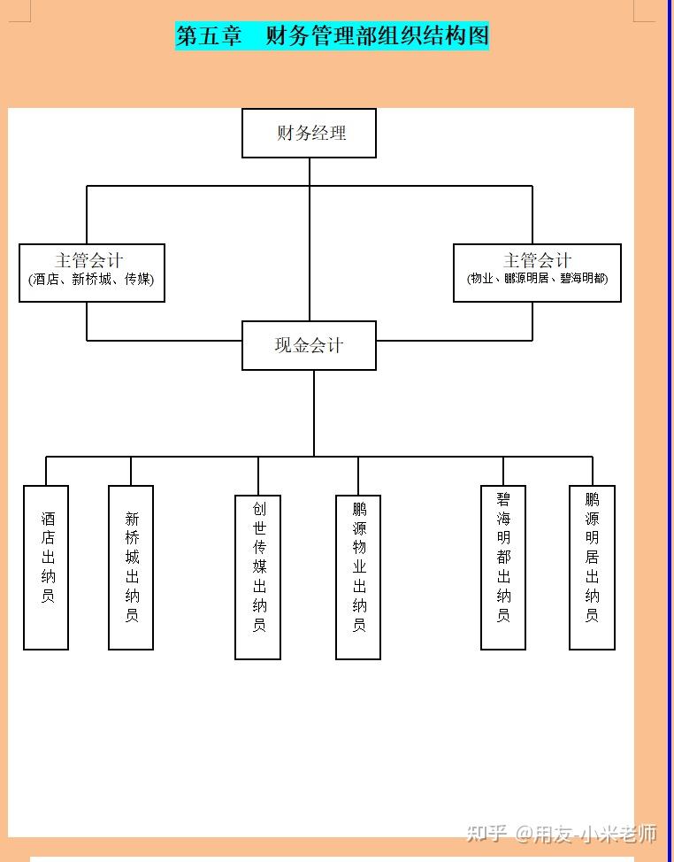 财务部组织结构图图片