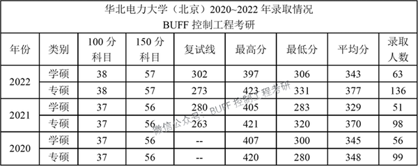 华北电力大学是211_华北电力大学是211_华北电力大学是211大学吗