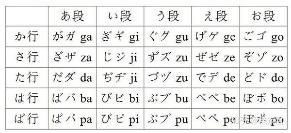 日文游戏词典 入门篇05 浊音 半浊音 稍微变化的假名 知乎