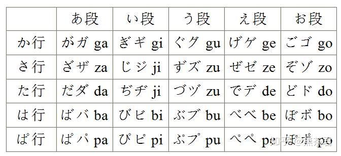 日语半浊音表图片