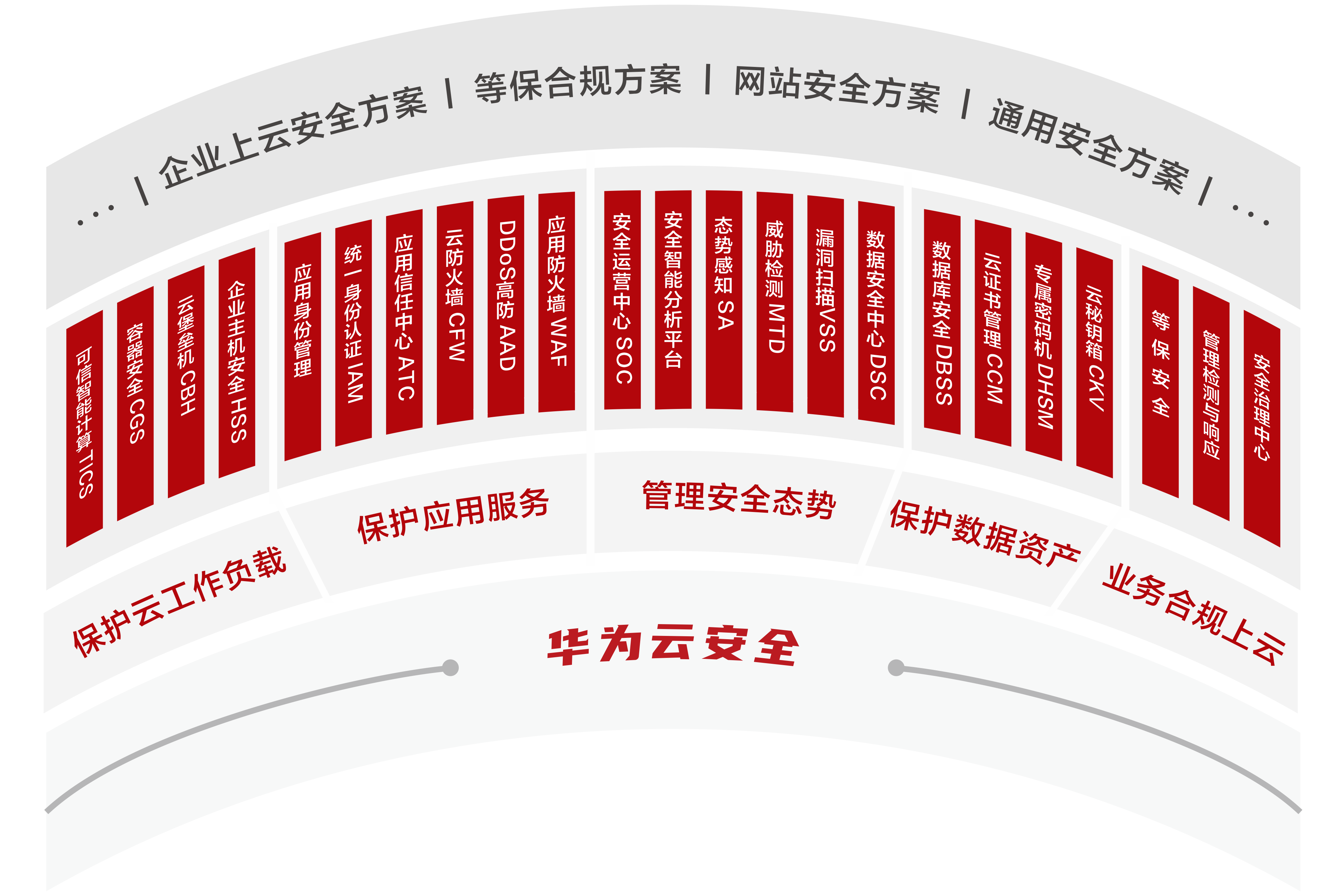 深入原生冰山安全体系详解华为云安全服务如何构筑全栈安全