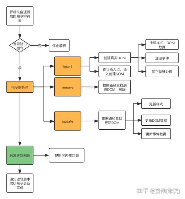 程序存在逻辑错误