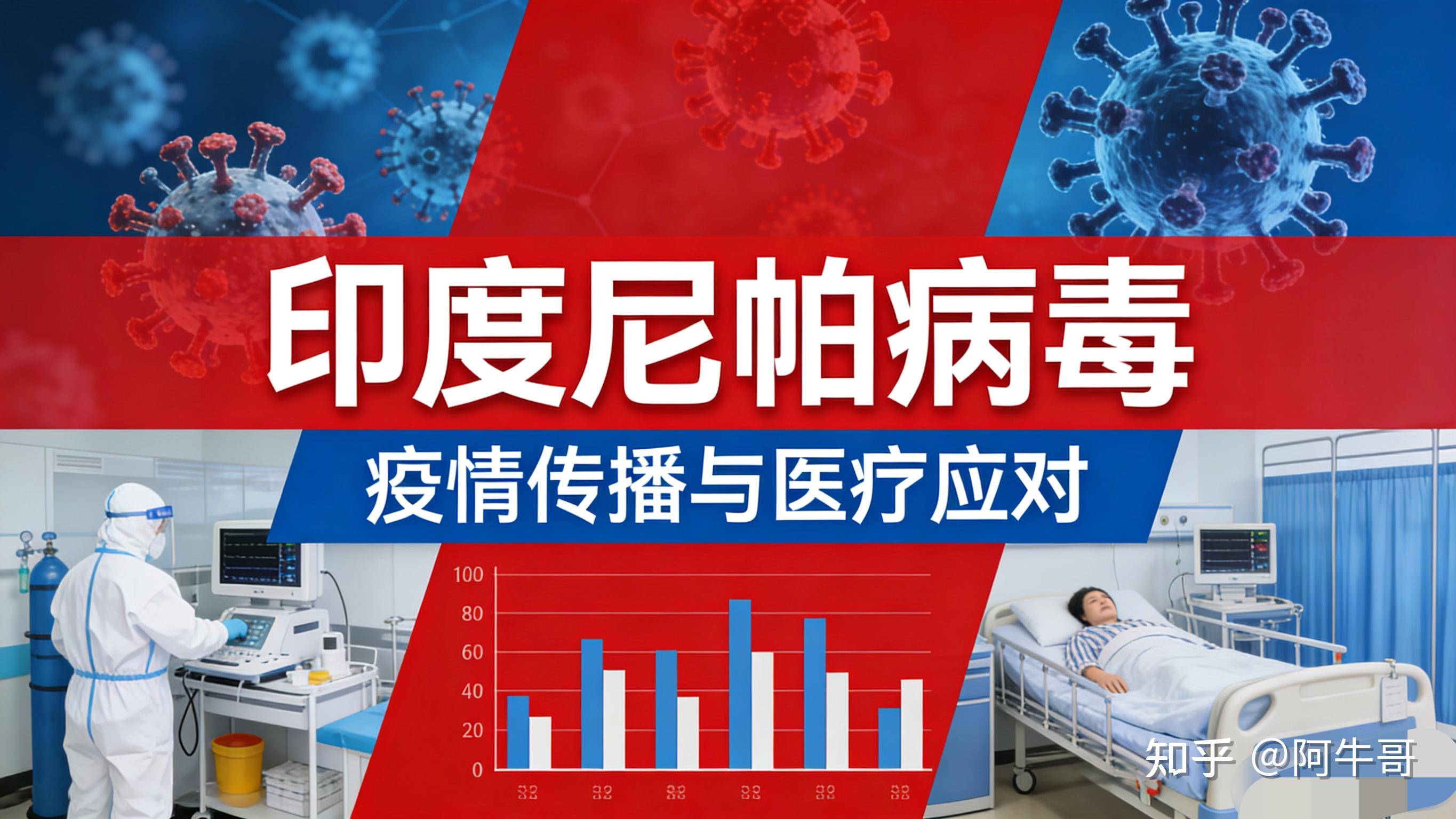  印度疫情大爆发是什么时候(印度疫情啥时候大爆发)