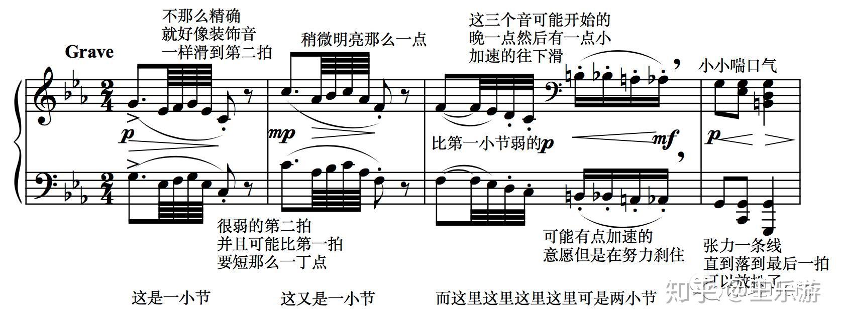 令人蛋疼的拍子问题