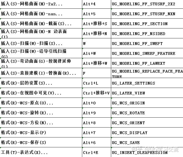 ug常用快捷键大全