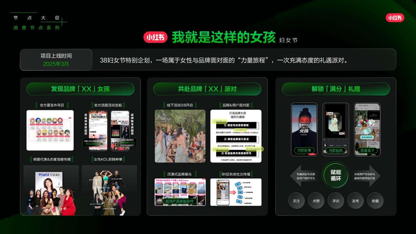 2025小红书营销IP新版图,小红书2025年度营销IP通案 - 知乎