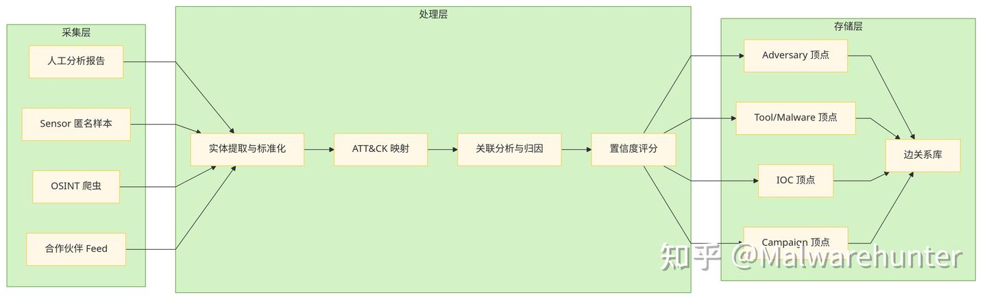 CrowdStrike Threat Graph 针对安全事件告警的 Graph 分析方法 —— 调研分析报告 - 知乎