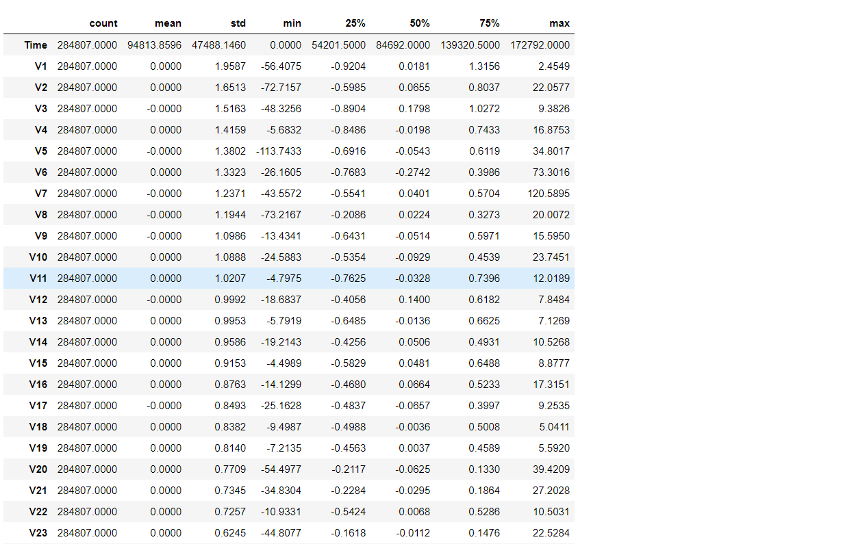 kaggle 欺诈信用卡预测——Smote+LR kaggle 欺诈信用卡预测——Smote+LR