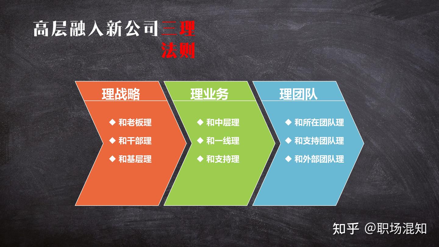 【职场这么混】--高层如何融入新公司篇 - 知乎