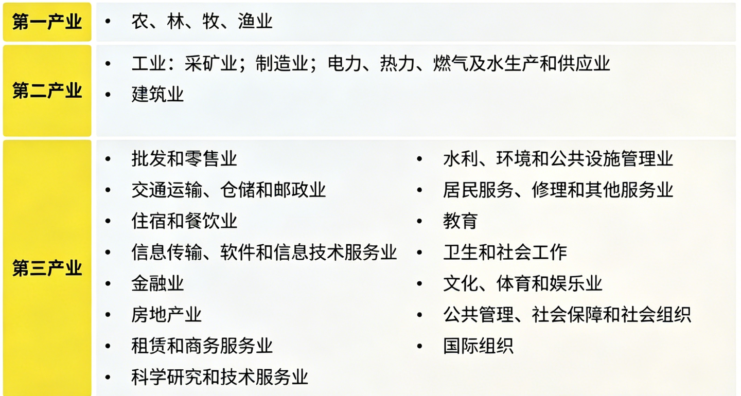1. 行业的分类 - 知乎