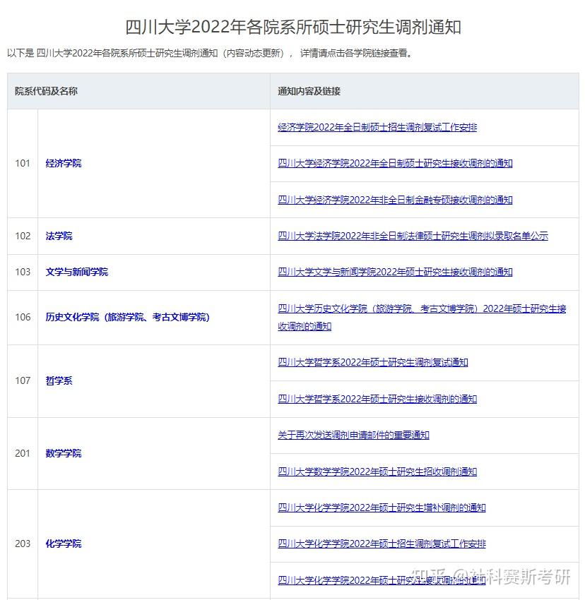 根據往年的調劑信息情況,其經濟學院,法學院,文學與新聞