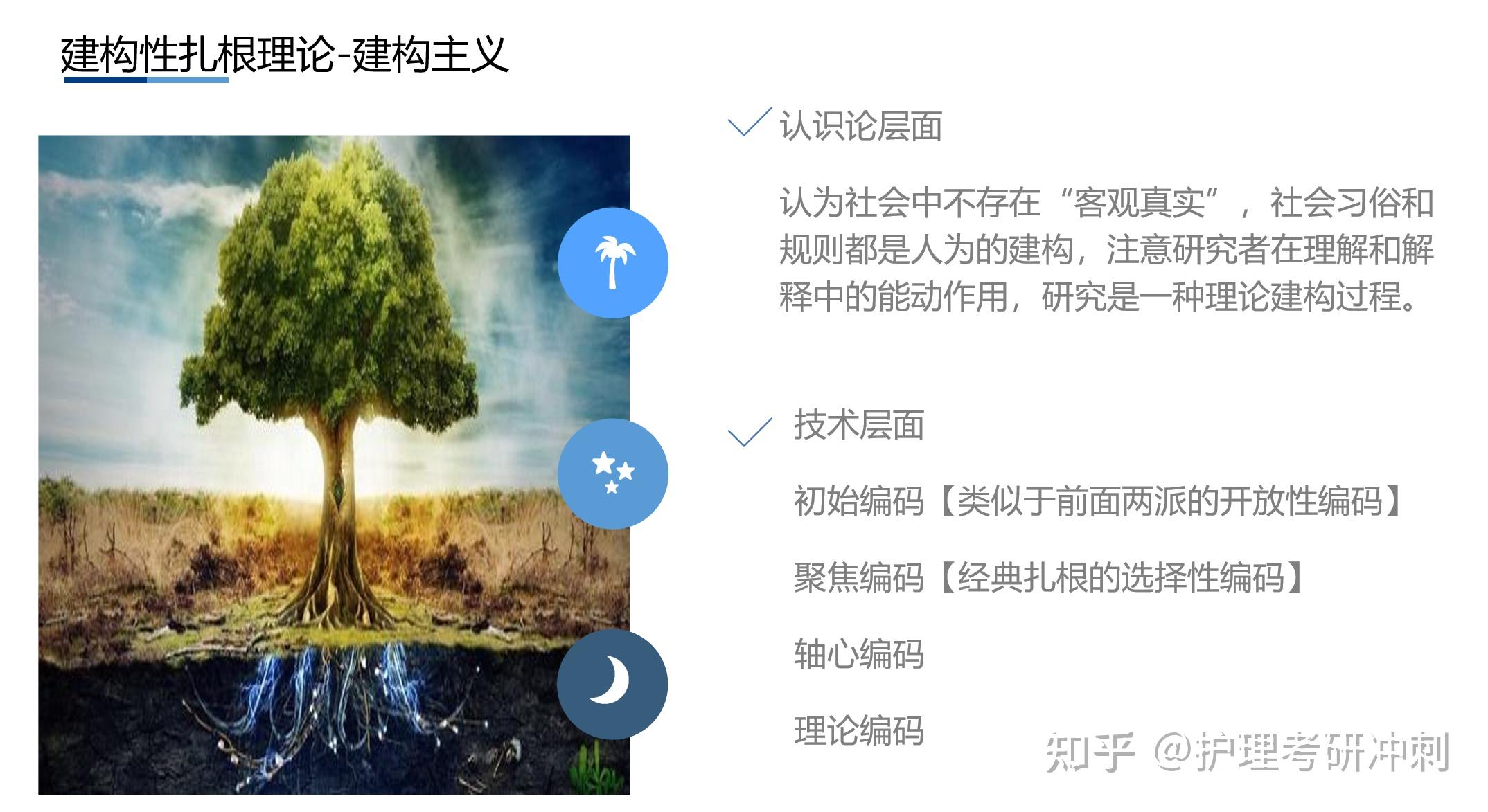 扎根理论内容共享 - 知乎