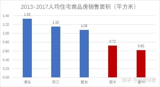 2020衢州GDP丽水GDP_速看 浙江11市GDP排名出炉 还有平均工资和房价