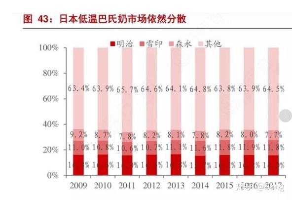 大盘下跌利好什么板块_亮奶_6家奶企价格垄断