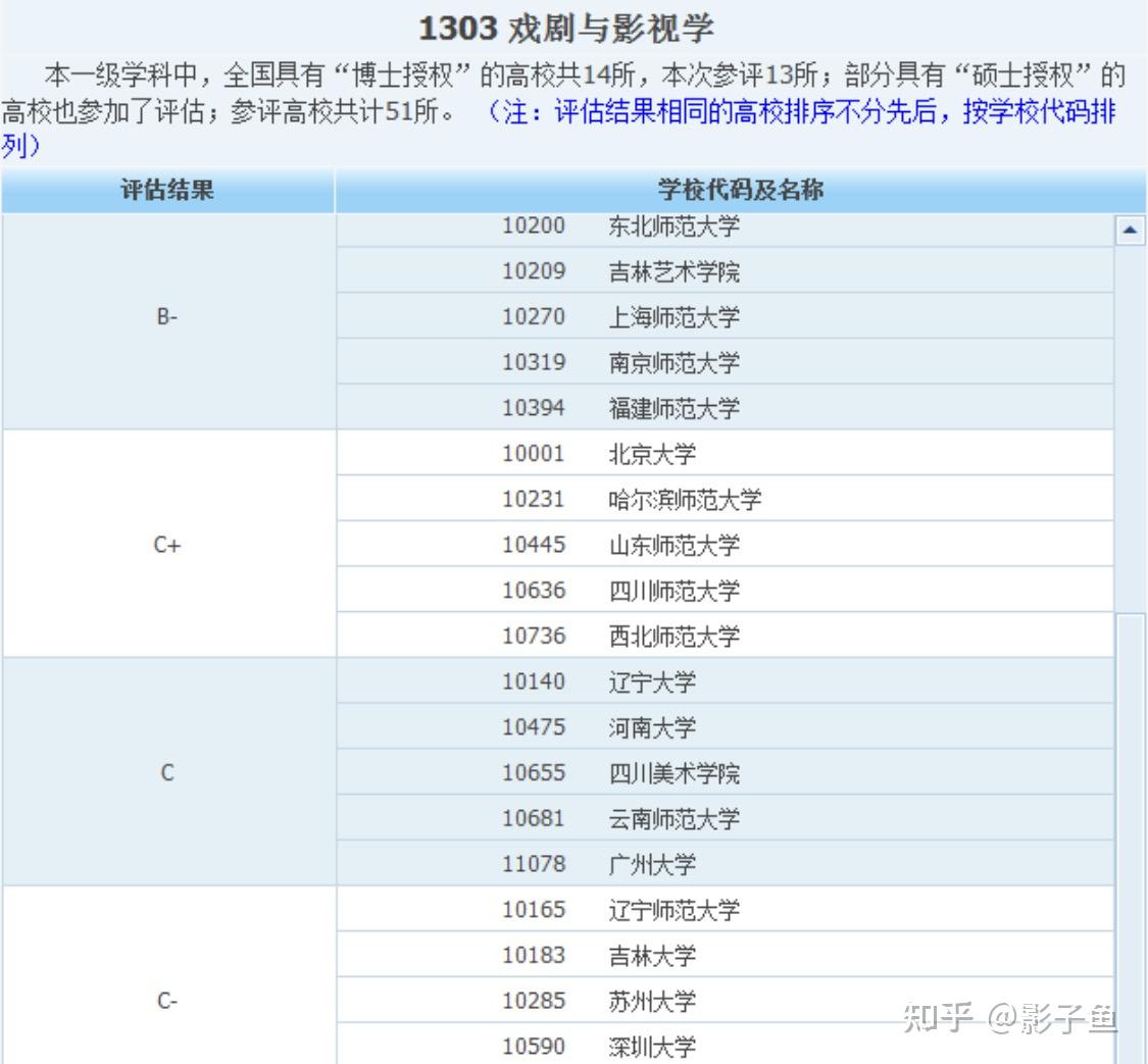 电影评分考量的关键要素
