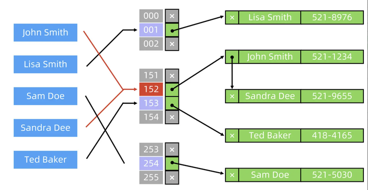 c-map-unordered-map