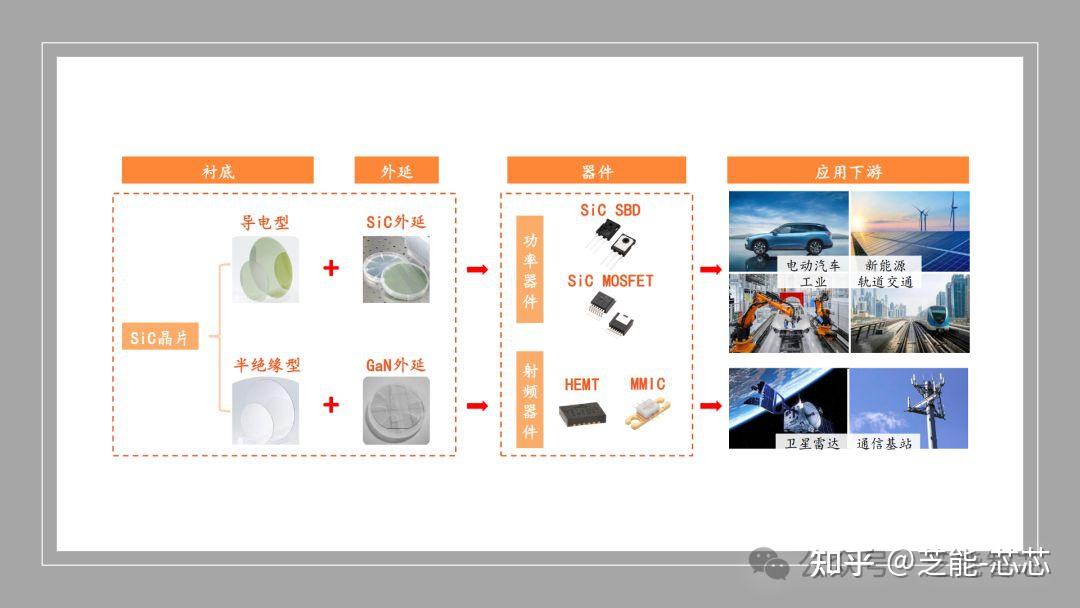 中国碳化硅衬底价格快速滑落 - 知乎