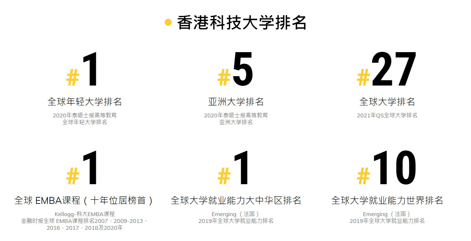 香港科技大学排名图片
