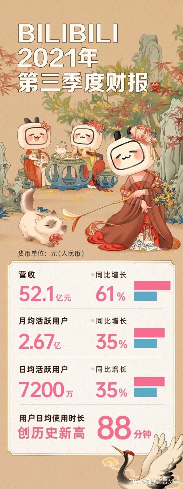 哔哩哔哩焦点图广告投放，b站广告开户费用