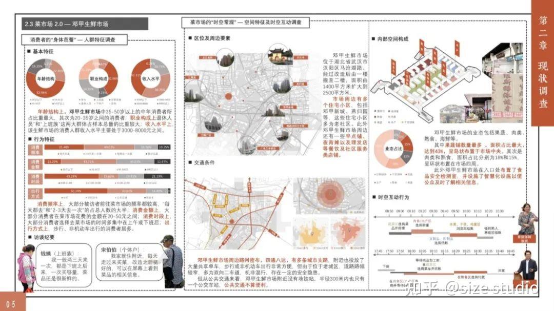 高质量调研报告这样写!WUPENiCity2022城市可持续调研报告国际竞赛一等奖一览! - 知乎
