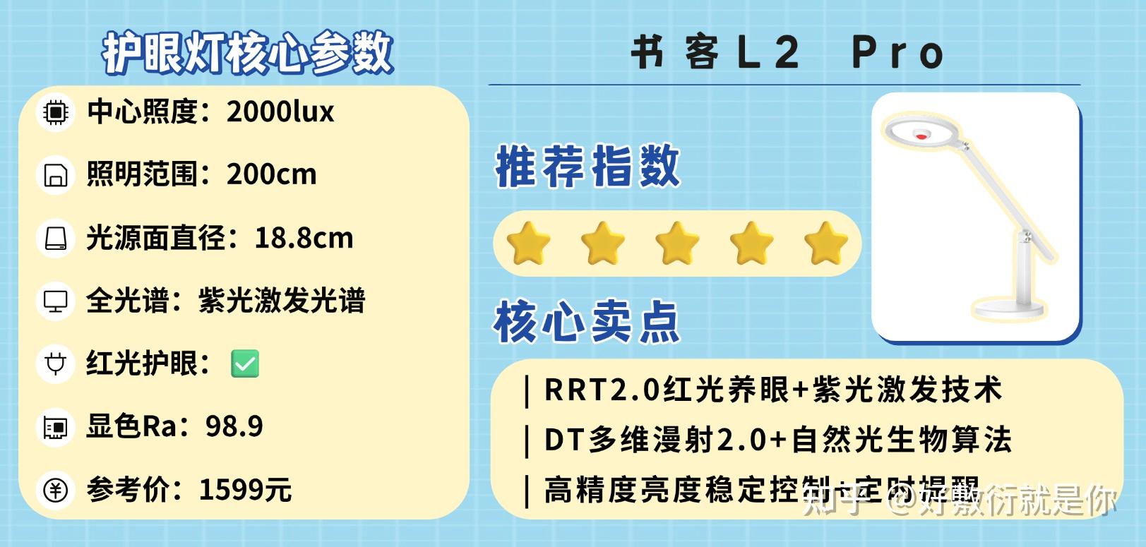 2025年学生护眼台灯十大排名:家长必看,护眼高效又耐用! - 知乎