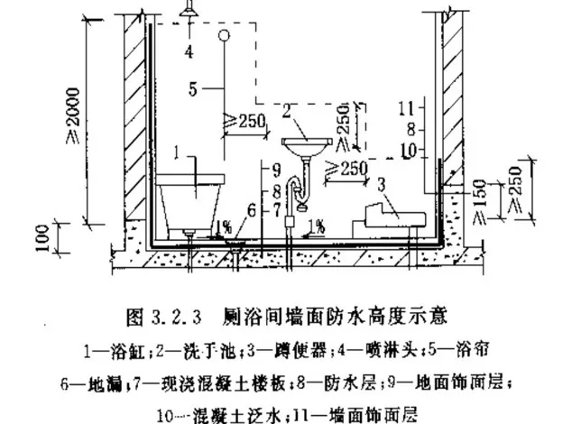 哪种防水涂料适合卫生间防水的