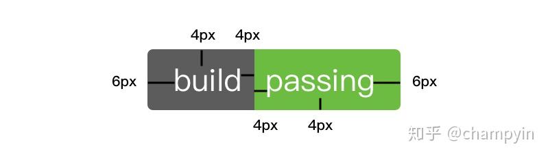 GitHub项目徽标 - 知乎