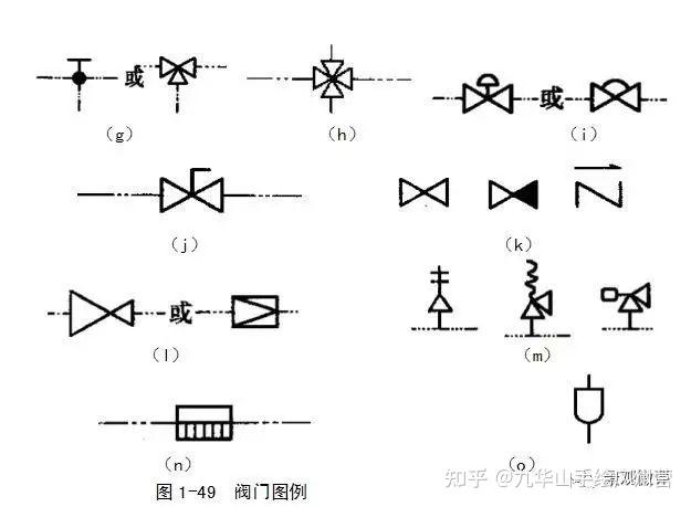 风景园林考研快题理论基础知识下