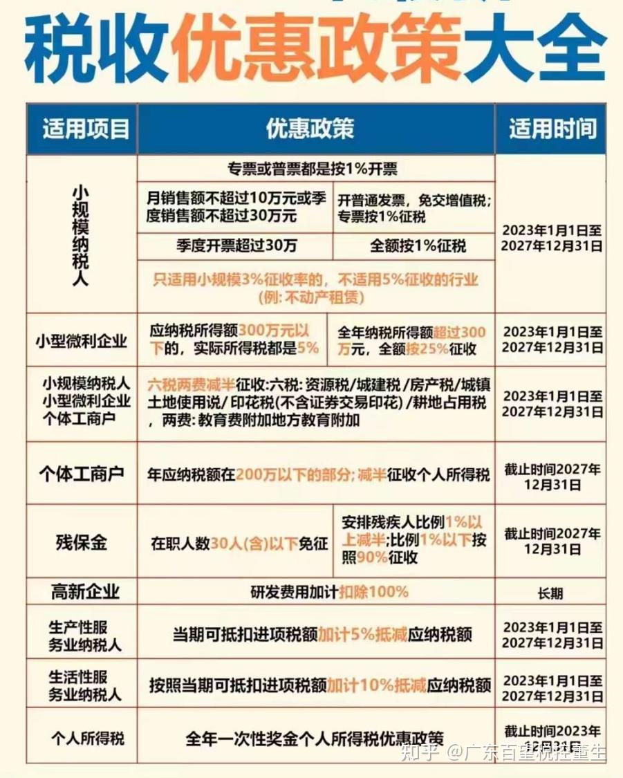 关于国家税务总局2025年第15号公告解读指南(涉税数据报送) - 知乎