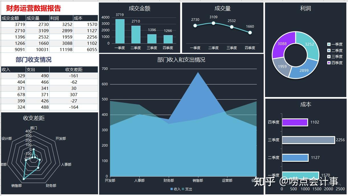 商业智能BI在金融行业的应用探索