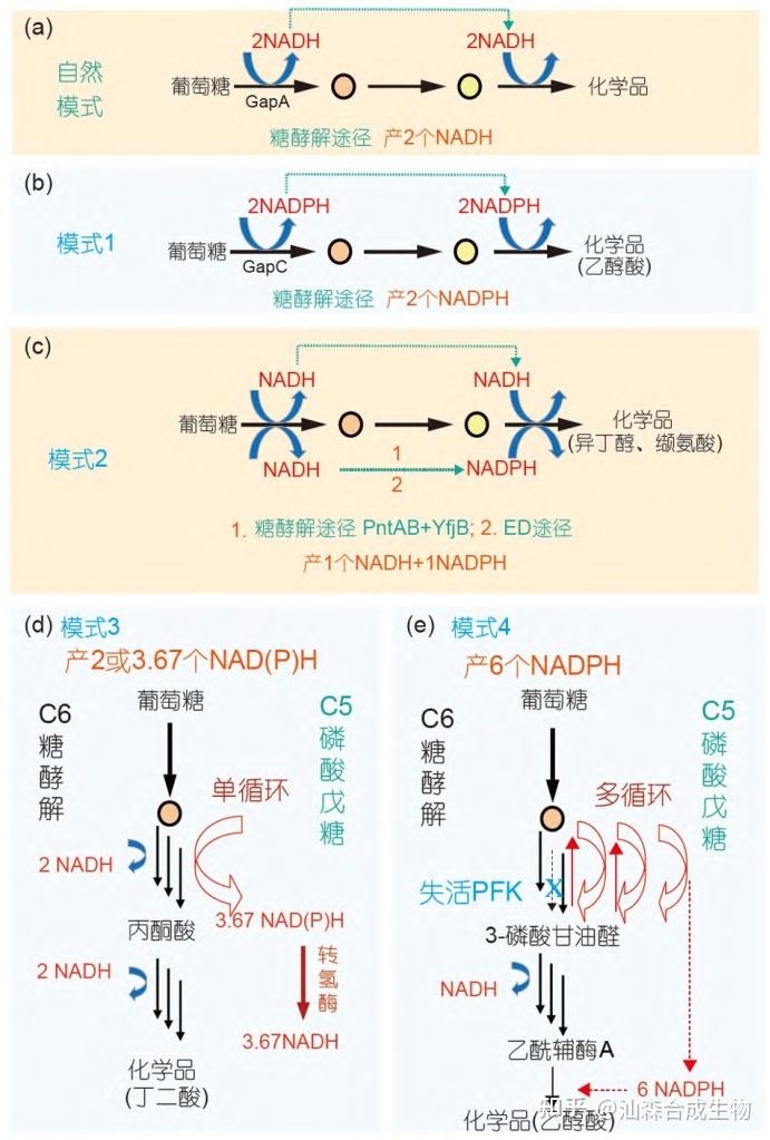 中科院天工所张学礼研究员团队综述: - 知乎