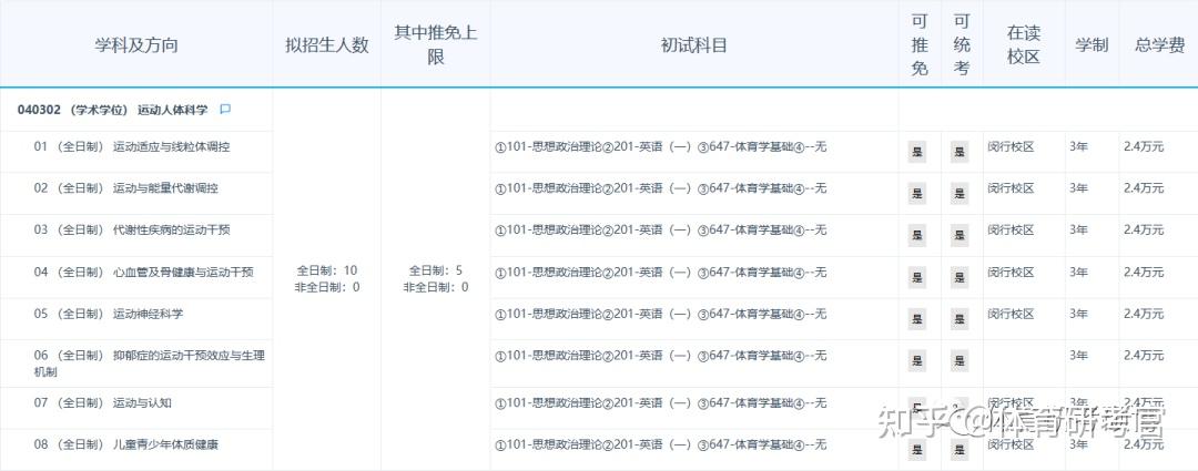 院校分析丨2025华东师范大学体育考研考情分析！速看！附录取名单/招生目录/考试大纲参考书目 - 知乎