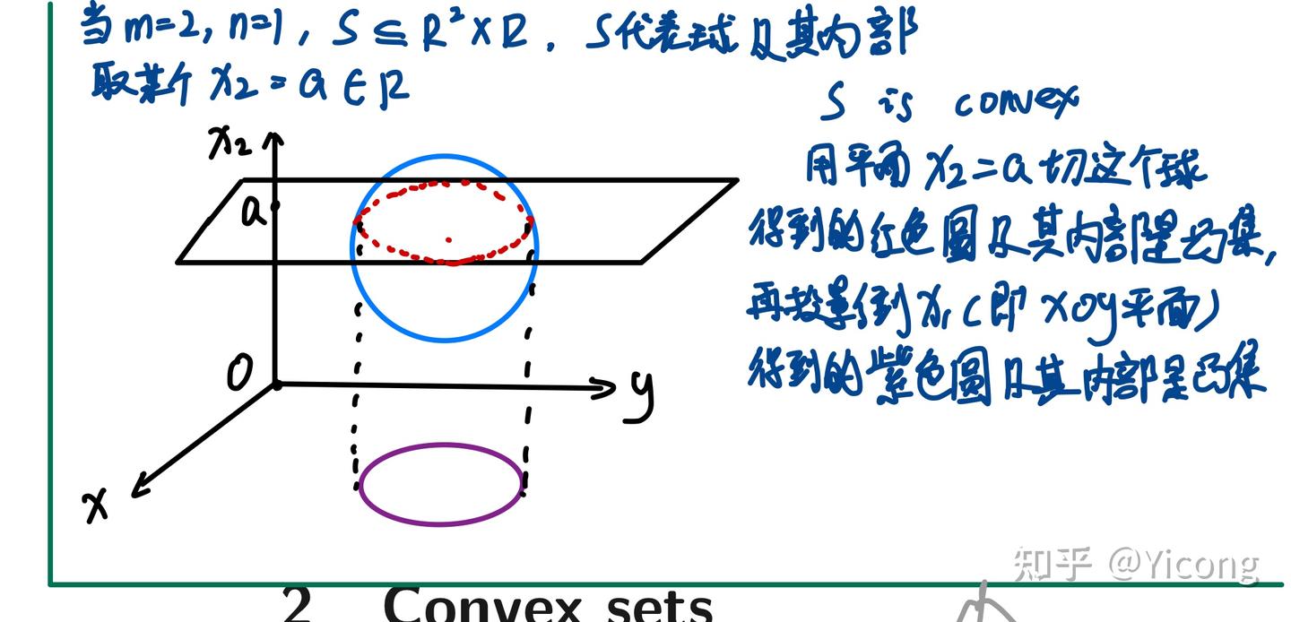 凸优化书中有关集合保凸变换的一些证明 - 知乎