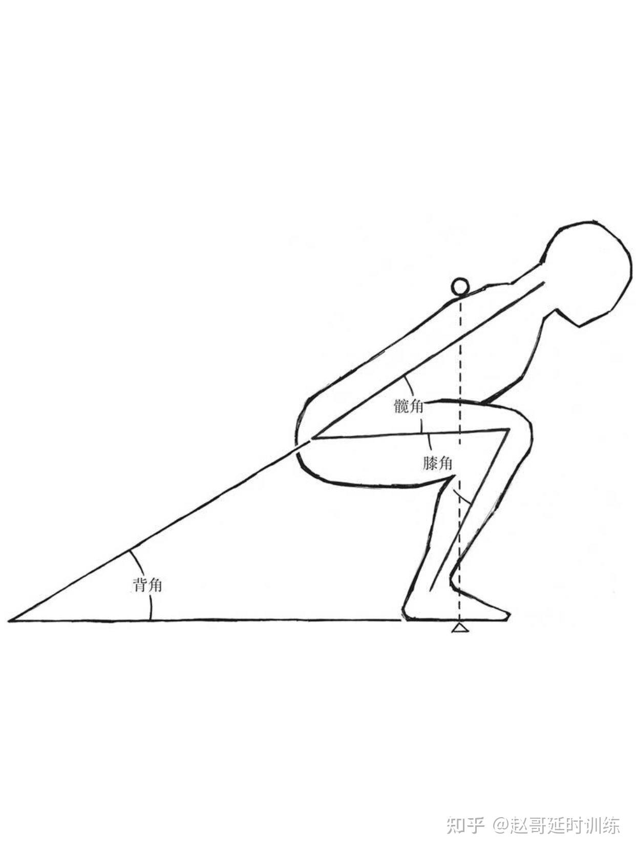 深蹲标准动作是怎样的