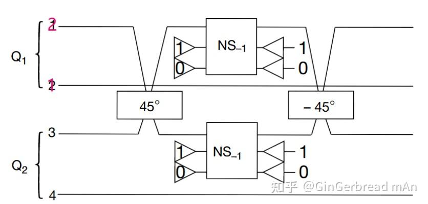 KLM方案实现概率性两比特门 - 知乎