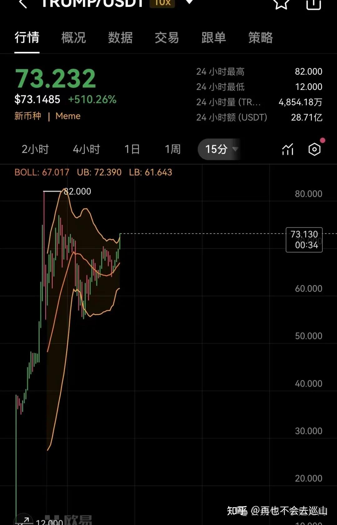 trump怎么买？OKX大热门trump怎么购买? - 知乎